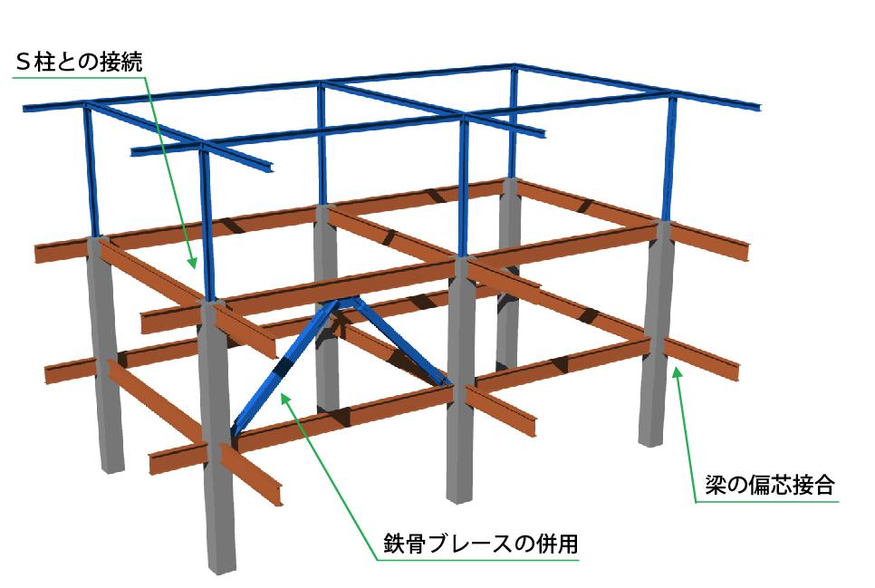 構造 ブレース