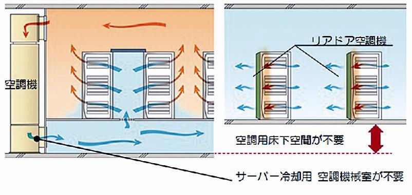 竹中工務店 データセンター向け省エネ空調システム開発 ラック背面に冷媒循環装置 日刊建設工業新聞