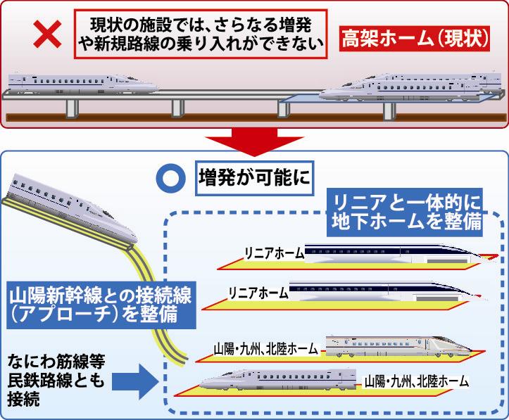 みそパンNEWS : 国交省、新大阪駅地下に新幹線ホームを整備へ 東京駅と並ぶ新幹線ネットワークのハブに