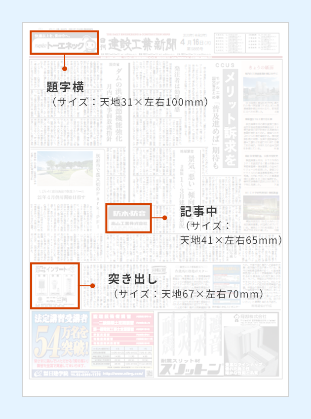 スペースの掲載料金の図