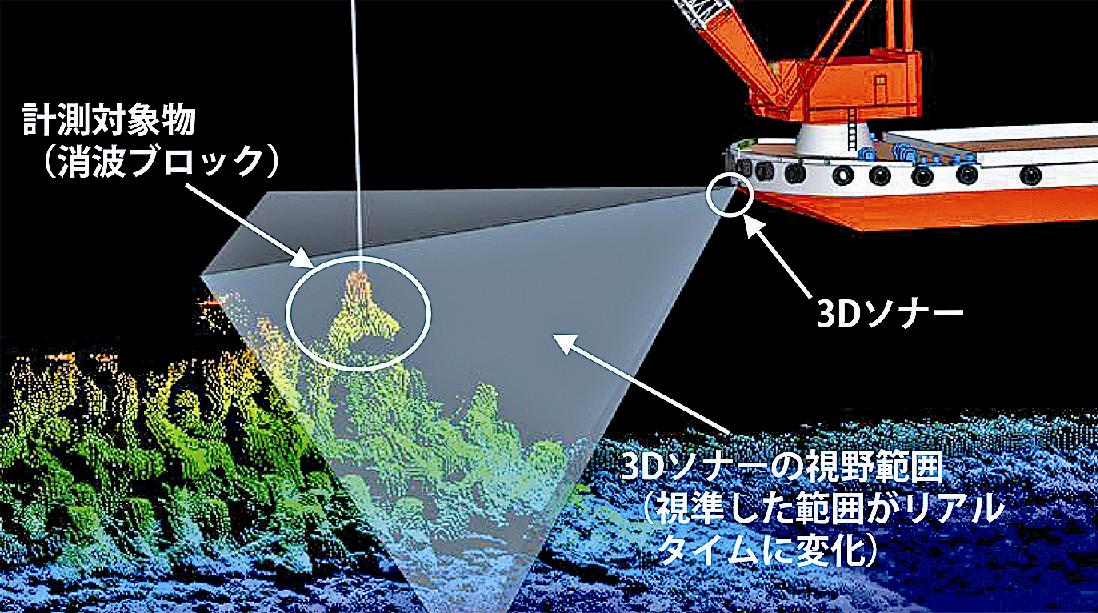 海中ソナー – アクティブソナーとパッシブソナー : ソナーとは? 意味をやさしく解説 – QTUL