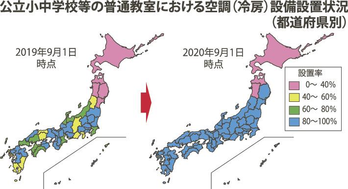 文科省 公立学校の冷房設備設置状況 普通教室は設置率９３ に 体育館は低水準 日刊建設工業新聞