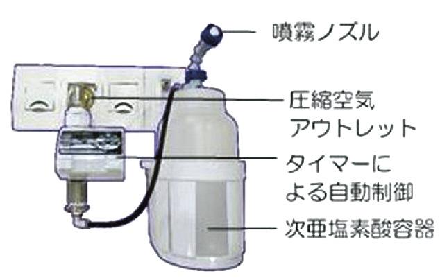 大林組 環境表面除菌ミスト装置に持ち運べるタイプを追加 ニーズに応じ最適提案 日刊建設工業新聞