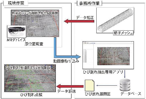 三井住友建設 水路トンネルのひび割れ展開図作成システムを開発 最大５０ 効率向上 日刊建設工業新聞