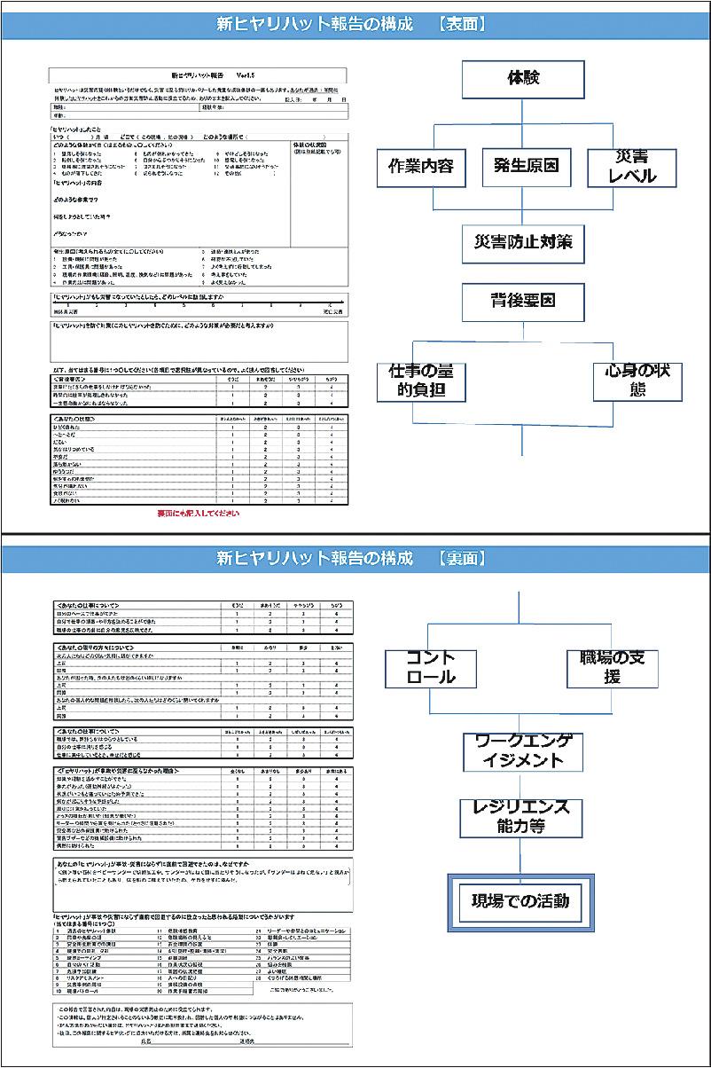 建災防 ヒヤリハット報告の新手法を考案 背後要因分析 レジリエンス力高め災害防止 日刊建設工業新聞