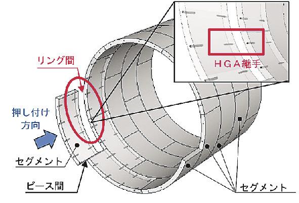 戸田建設 シールド工事向けハイグリップアンカー継ぎ手を初適用 ボルト締め付け不要 日刊建設工業新聞