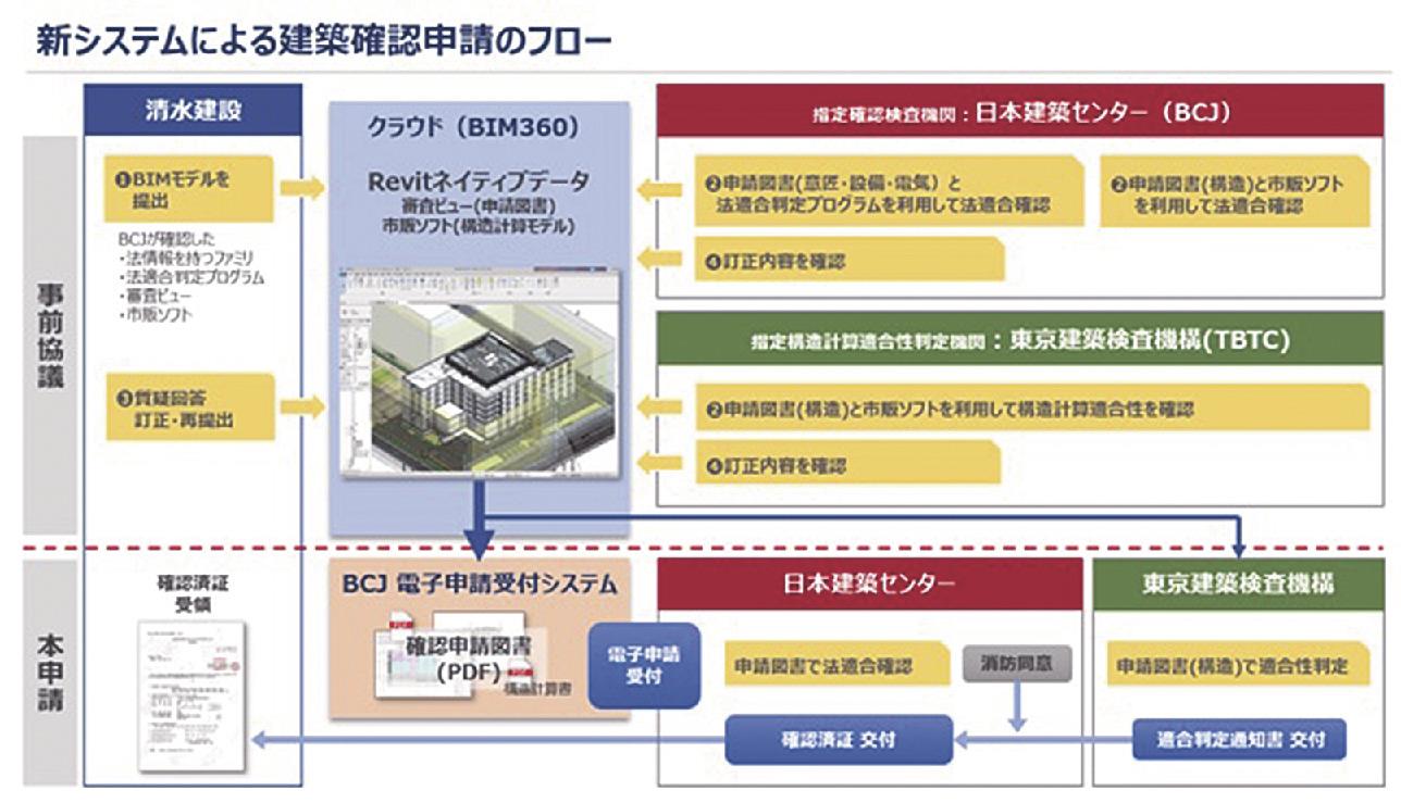 清水建設ら bimデータ上での建築確認事前協議を実施 病院建築に初適用 日刊建設工業新聞
