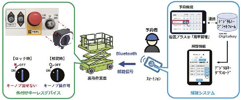 竹中工務店ら４社 高所作業車の鍵管理手間削減 アプリで解錠 日刊建設工業新聞