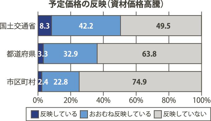 建築設備設計基準[本 雑誌] 令和3年版 国土交通省大臣官房官 科学