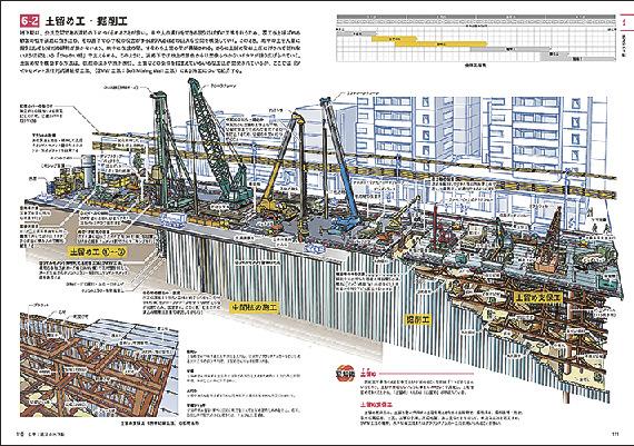 日建連/『施工がわかる土木入門』刊行、800点超のイラストや図で