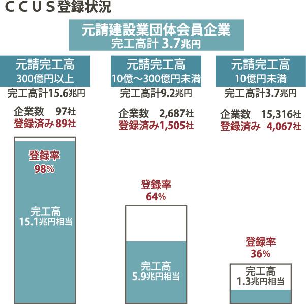 元請