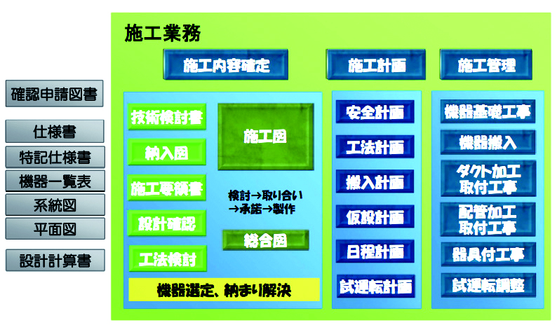 ｂｉｍの課題と可能性 １２１ 樋口一希 高砂熱学工業のｂｉｍ運用 １ 日刊建設工業新聞
