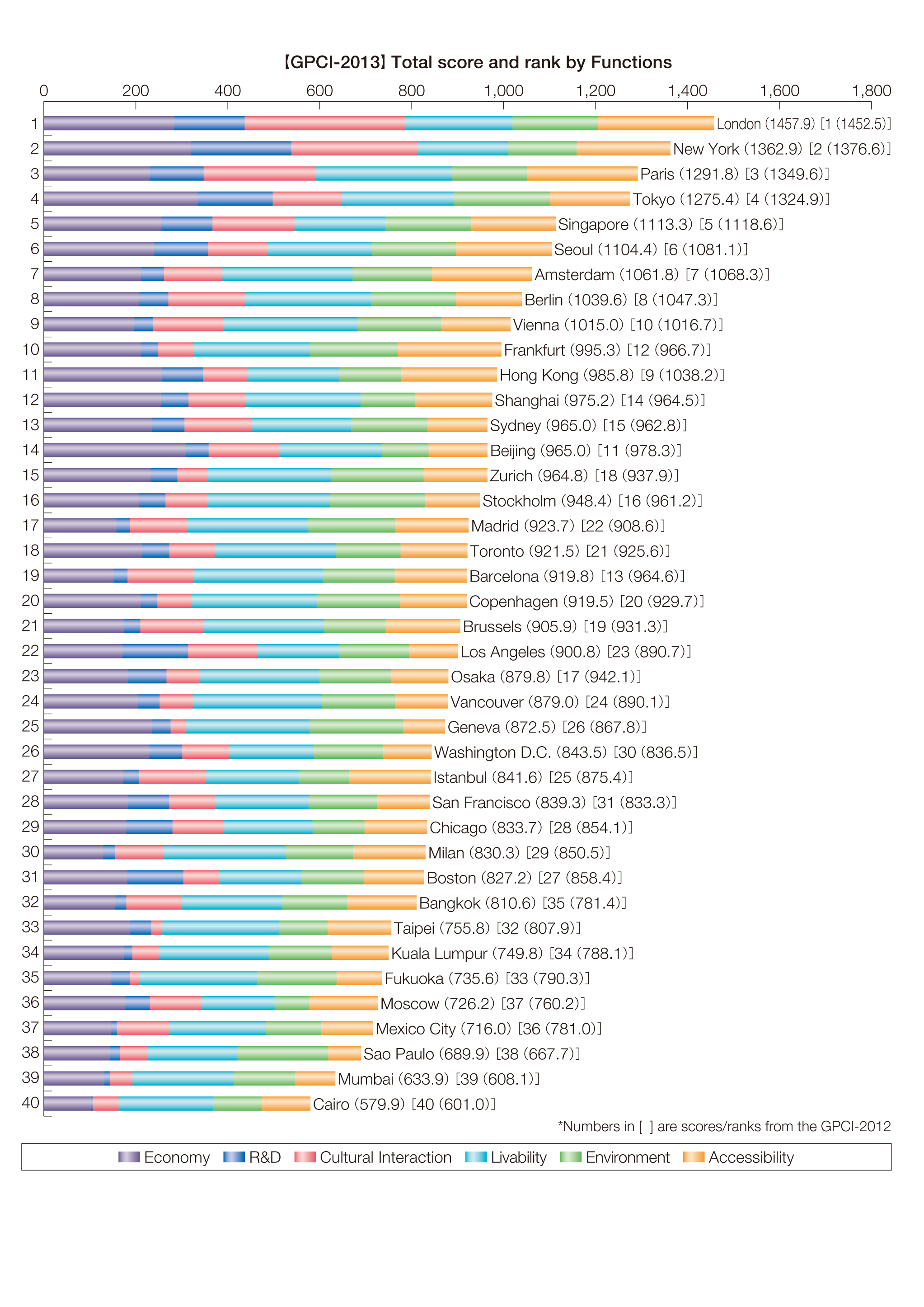 global city 2017 index global city 2017 index
