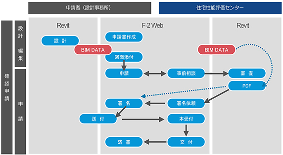 ｂｉｍの課題と可能性 １７７ 樋口一希 建築確認申請書類作成テンプレート公開 日刊建設工業新聞