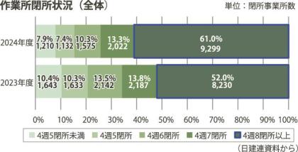 建設名鑑 建設界の企業・人事録 ２００５年版/日刊建設通信新聞社/日刊建設通信新聞社（単行本） 建設名鑑 建設界の企業・人事録 2005年版/日刊建設通信新聞