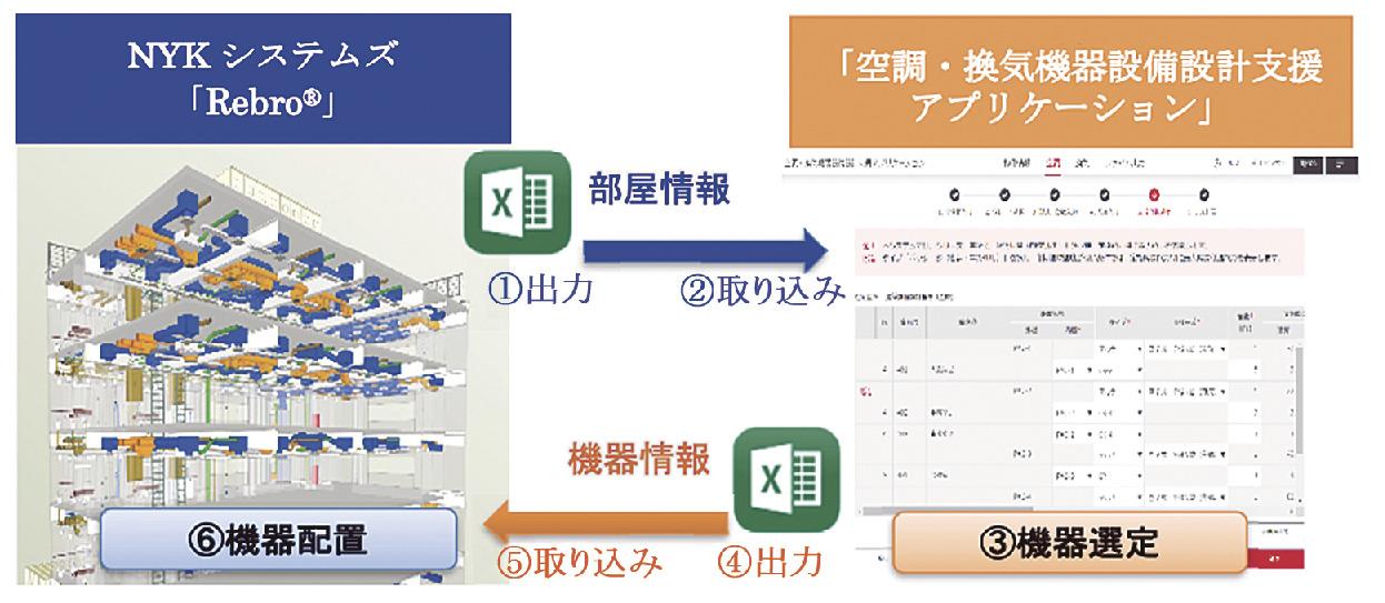 デジタルで建設をｄｘする ３２ 樋口一希 設備設計支援アプリとｒｅｂｒｏの連携 日刊建設工業新聞